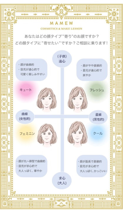 2018年10月　東日本初！骨筋メイクの代理店